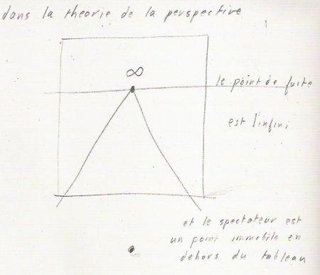 Hockney perspcetief 1