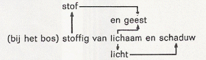 schema