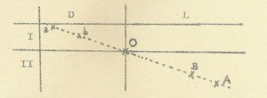 Schematische voorstelling van posities